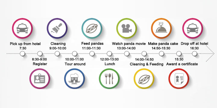 Dujiangyan Panda Keeper Program Tour Map