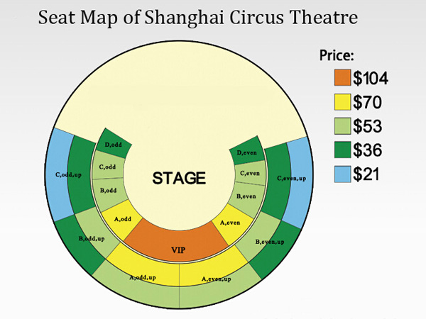 Shanghai Circus World